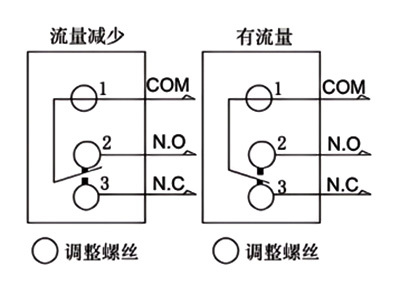 开关电源、导轨电源