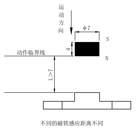 开关电源、导轨电源 开关电源、导轨电源