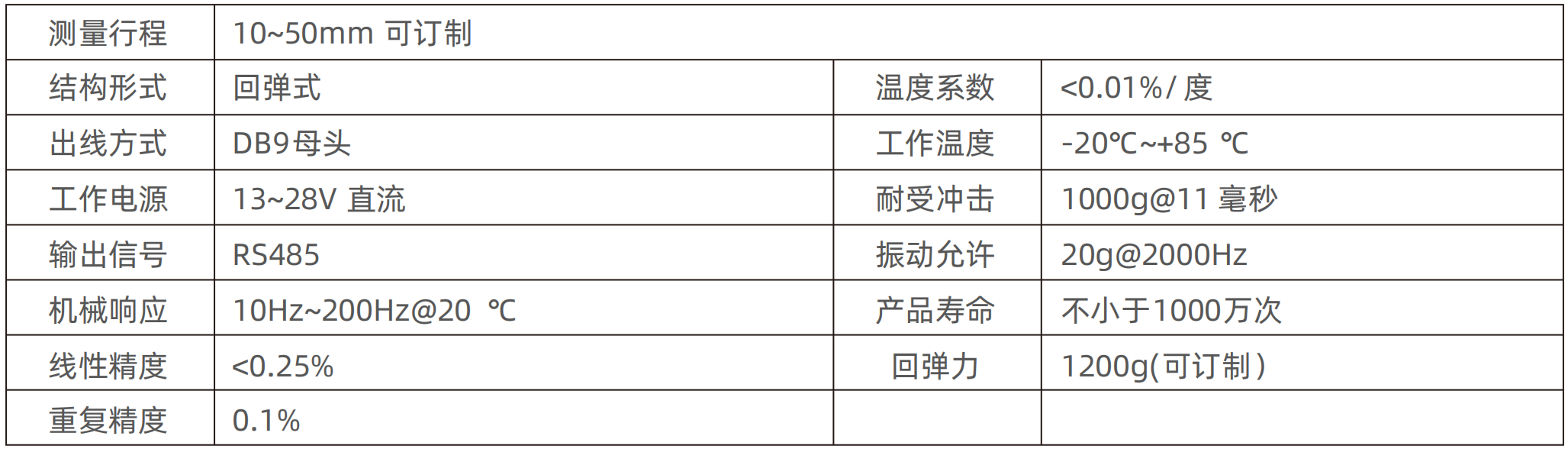 开关电源、导轨电源
